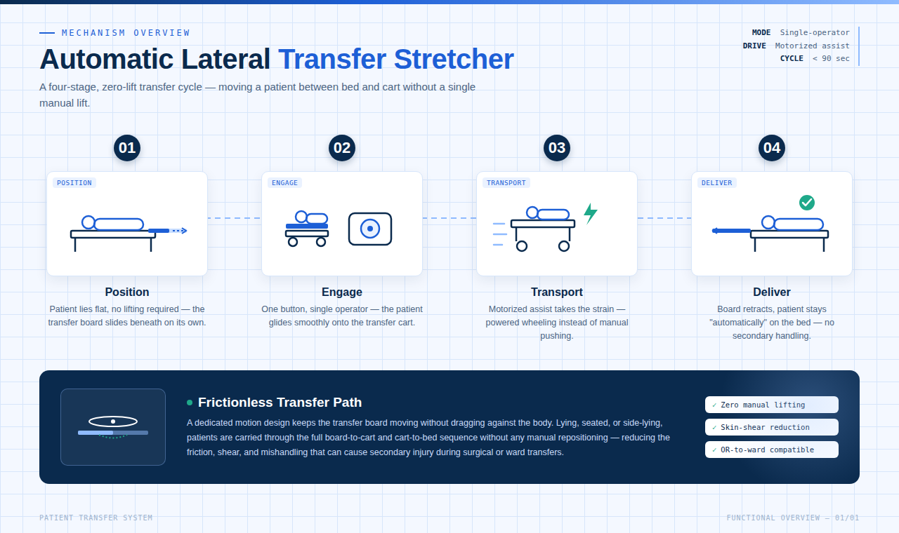 Electric Patient Transfer Bed with Automatic Lateral Transfer Board
